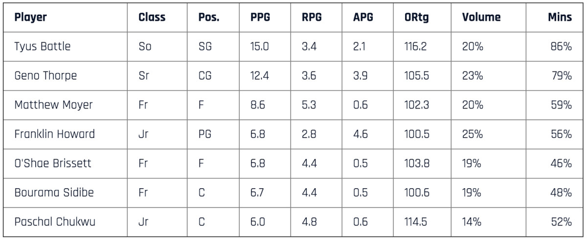 syracuse-table.jpg